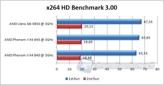 x264hd