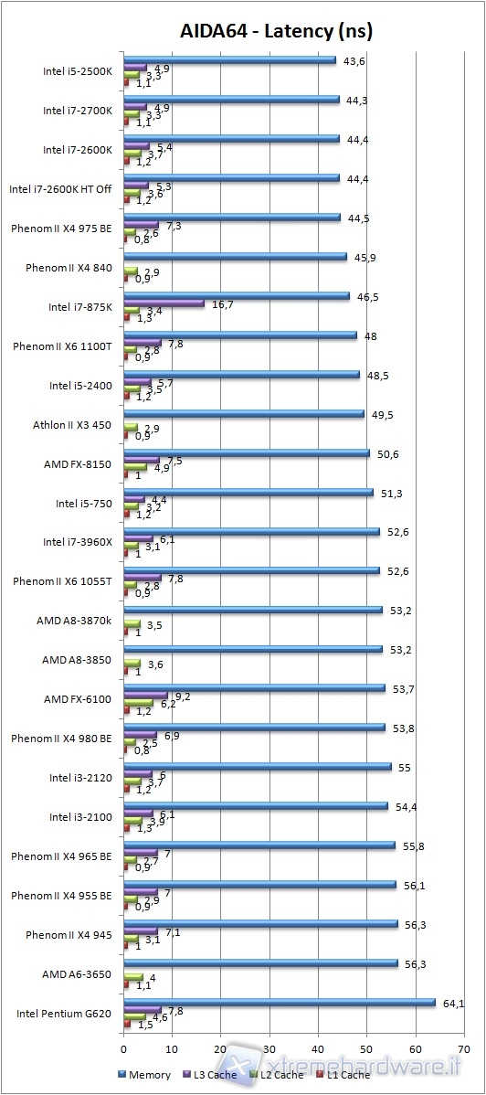 aida64_latency