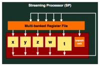 SP-VLIW5