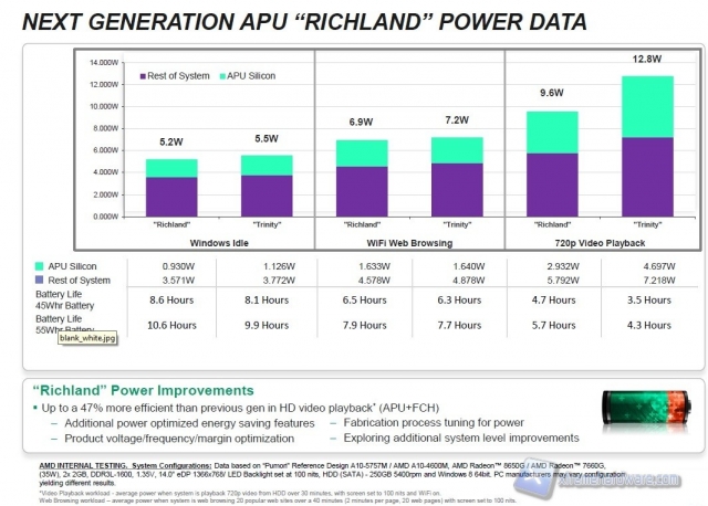 AMD Richland_4