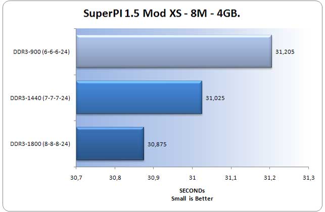 SuperPI-8M