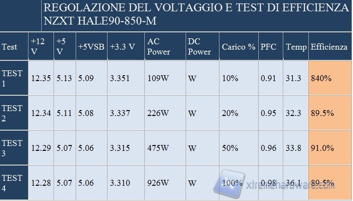 voltaggi