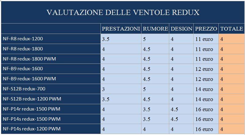 RESULTS REDUX2