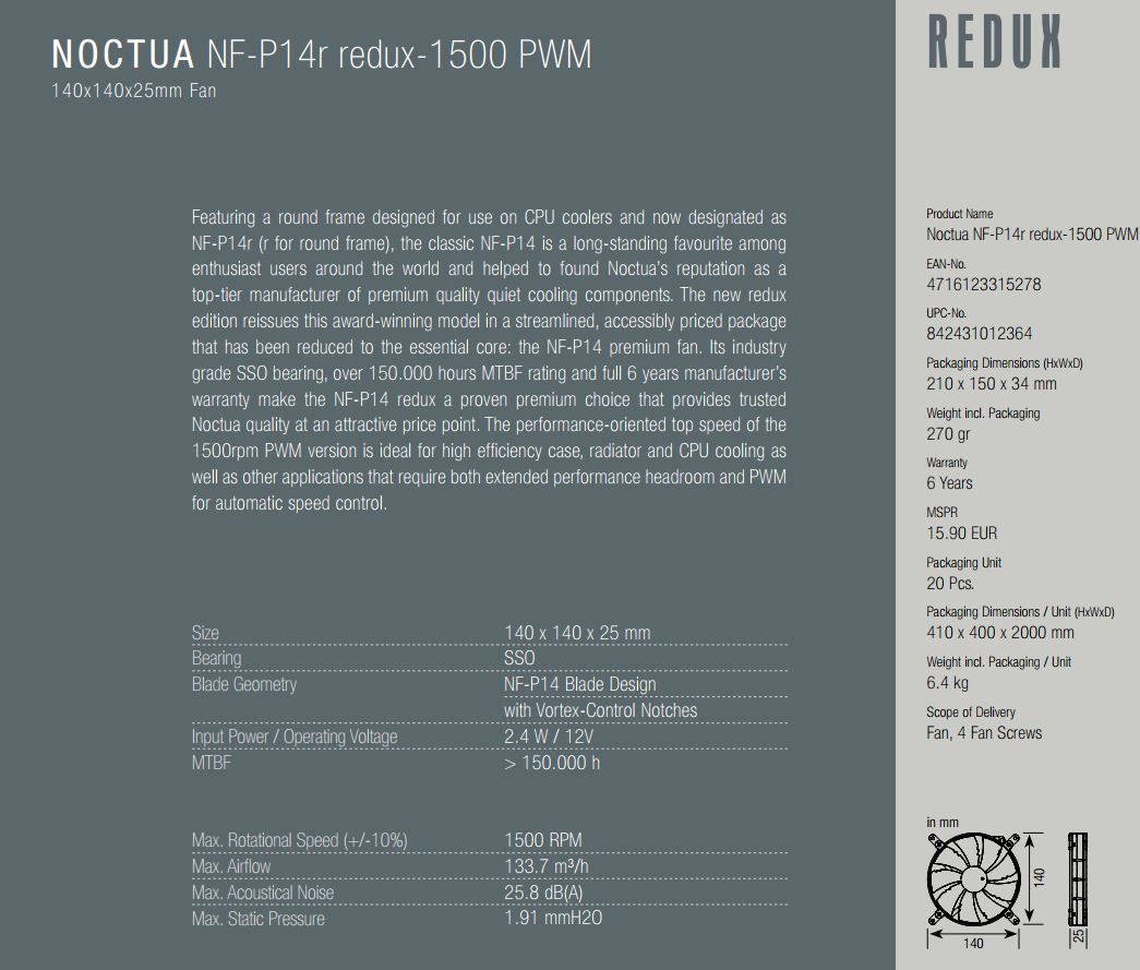 P14r 1500 PWM 2