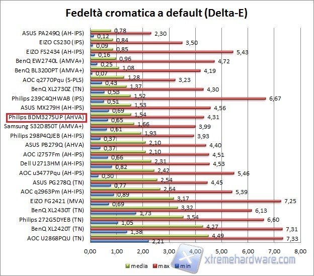 Fedeltà 01 def