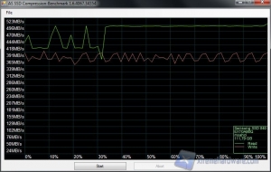 asssd compress