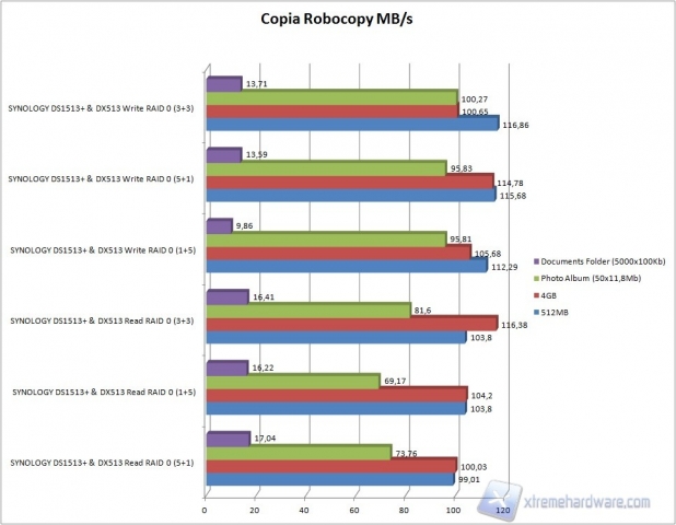 robocopy comp